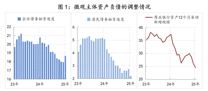 【评论】2025年政策路线图明晰：全方位扩大内需