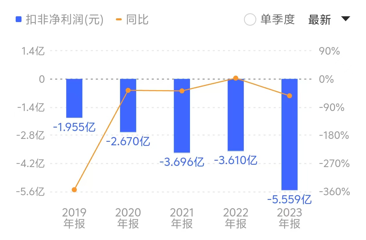 唯客:ST墨龙资金链承压，靠资本腾挪还能维系多久？ · 证券-唯客交易所下载app