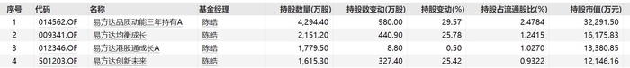 易方达旗下基金增持港股东岳集团，如何追AI风口正考验着基金经理们|界面新闻-第3张图片-乐修号