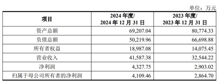 狮头股份跨界机器视觉，翻身仗还是又一次失败尝试？|界面新闻 · 证券-第2张图片-乐修号