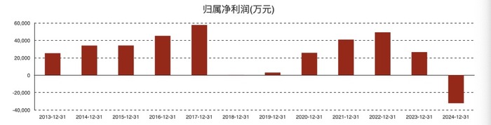 白云山制药需要新“爆款”|界面新闻