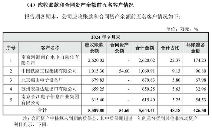 weex官网:IPO雷达｜今年科创板受理首单傲拓科技：应收账款占比大增，募资补流必要性存疑 · 证券-唯客