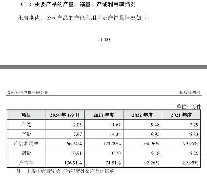 IPO雷达｜今年科创板受理首单傲拓科技：应收账款占比大增，募资补流必要性存疑|界面新闻 · 证券-第6张图片-乐修号