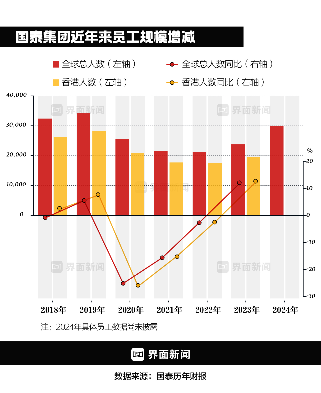 【深度】重建国泰航空