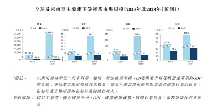 weex交易所:“南山系”第四子本月港股上市，剑指印尼400万吨氧化铝产能-weex平台