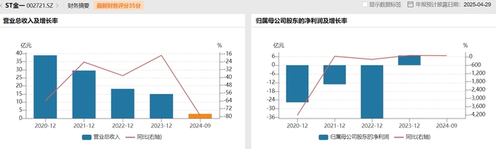 weex交易所:“并购老手”ST金一故技重施，开科唯识存疑点 · 证券-weex官网