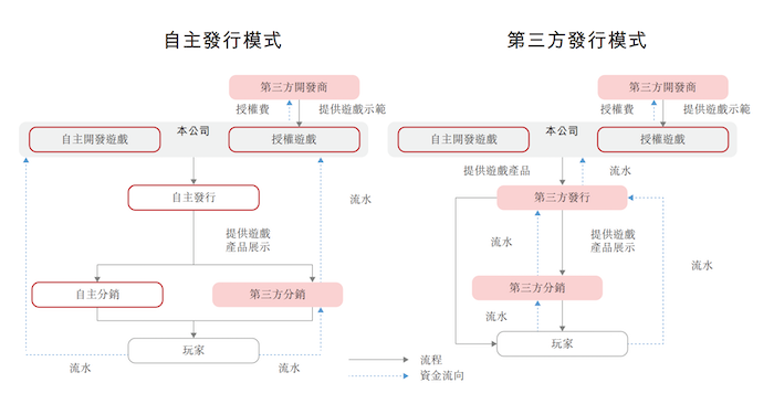 weex官网:IPO雷达｜星邦互娱资金承压：关键游戏进入衰退期，付费用户数下滑 · 证券-weex