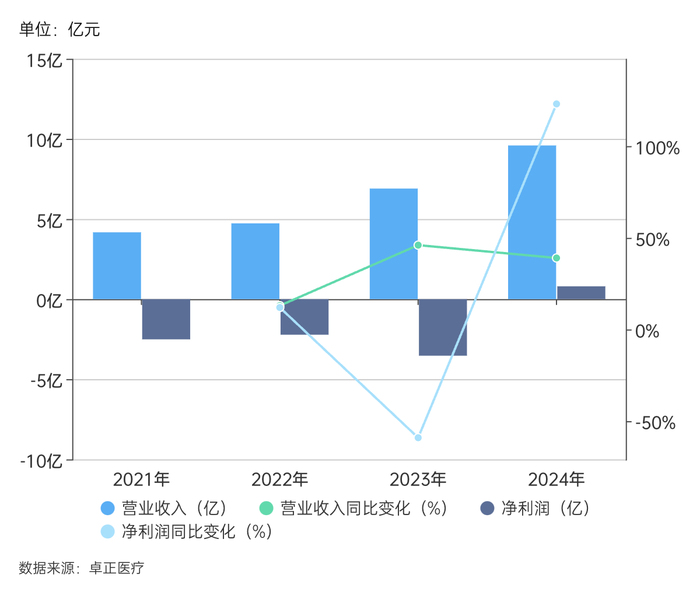 唯客交易所下载app:给中产看病的卓正医疗再闯港交所-weex交易所是正规的吗