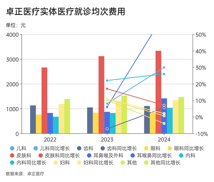 唯客交易所下载app:给中产看病的卓正医疗再闯港交所-weex交易所是正规的吗