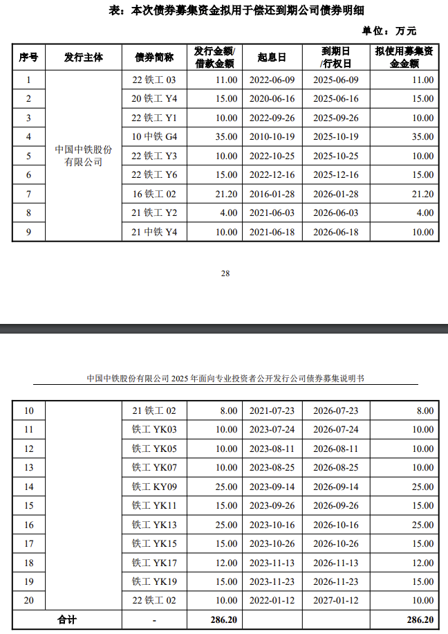 weex平台:中国中铁500亿元小公募债项目获上交所受理 · 快讯-唯客交易所下载app