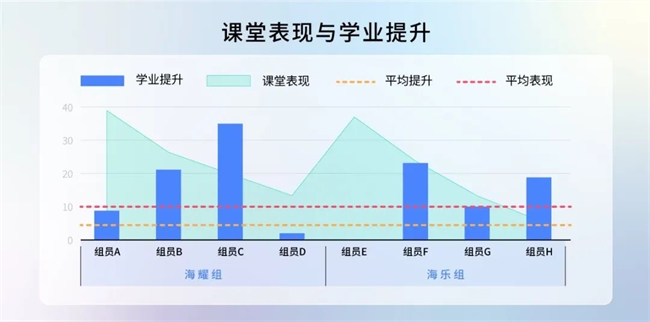 创新教育“新画卷” 擘画强国“同心圆”