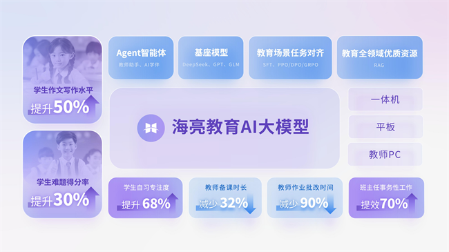 创新教育“新画卷” 擘画强国“同心圆”