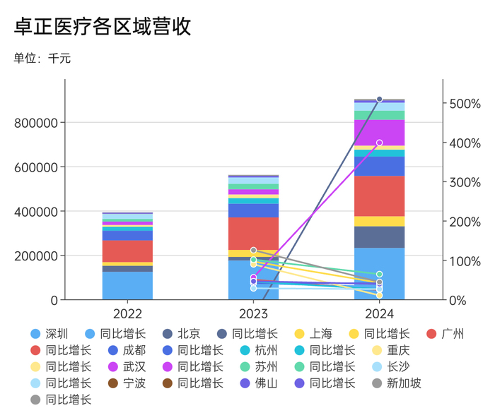 唯客交易所下载app:给中产看病的卓正医疗再闯港交所-weex交易所是正规的吗