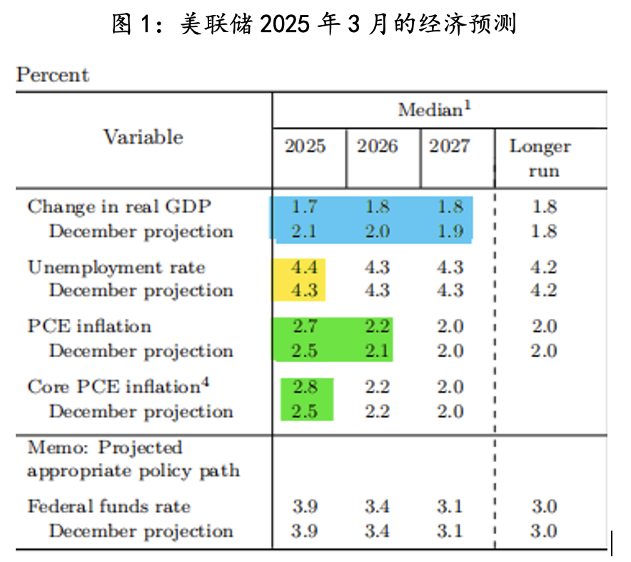 美联储观察：叙事已变|界面新闻