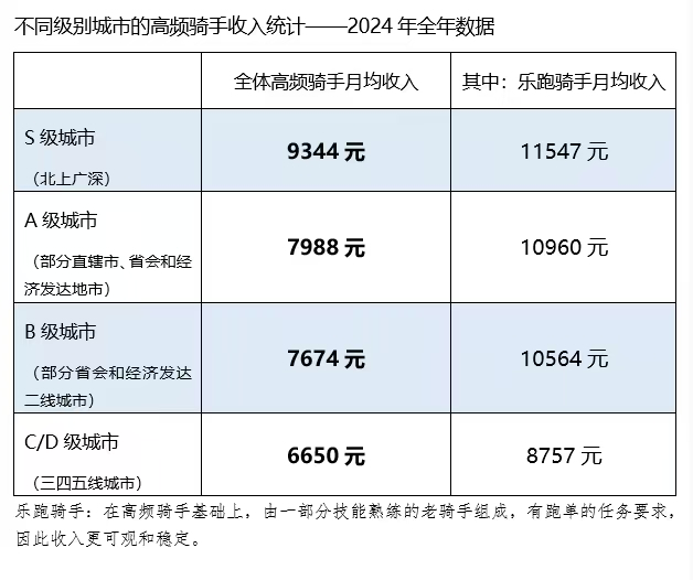 参透美团的2024：生态建设成必备课题，科技和出海是下一站|界面新闻