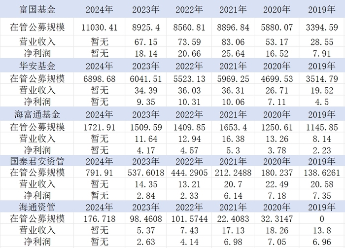 weex交易所:国泰海通证券的公募牌照布局大猜想，谁将成为“弃子”？-weex