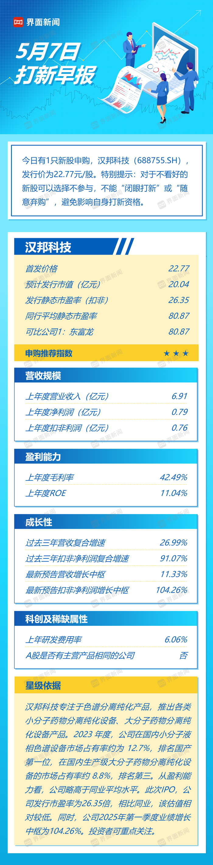 5月7日打新早报|色谱分离纯化设备龙头汉邦科技，值得申购吗？