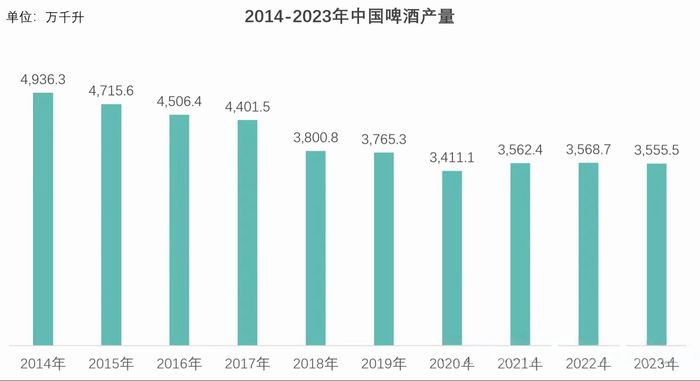 青岛啤酒6.65亿元“跨界”收购即墨老酒,会是一笔好生意吗?