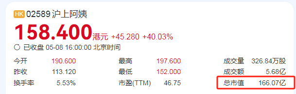 年入32亿，70后夫妇卖奶茶，干出一家上市企业