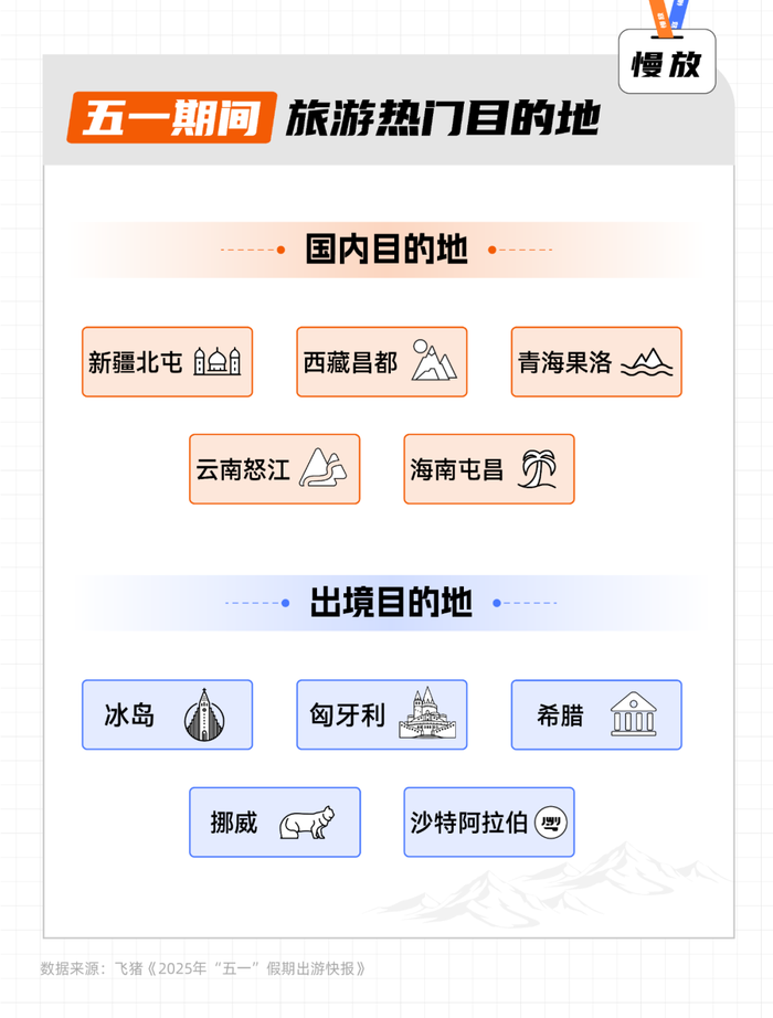 “拼好假”的年轻人，今年有哪些旅游新玩法？