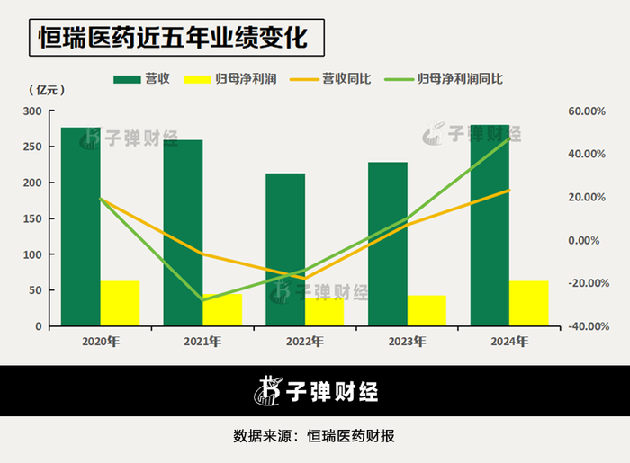 67岁孙飘扬掌舵恒瑞医药冲刺港股，能否破解国际化困局？