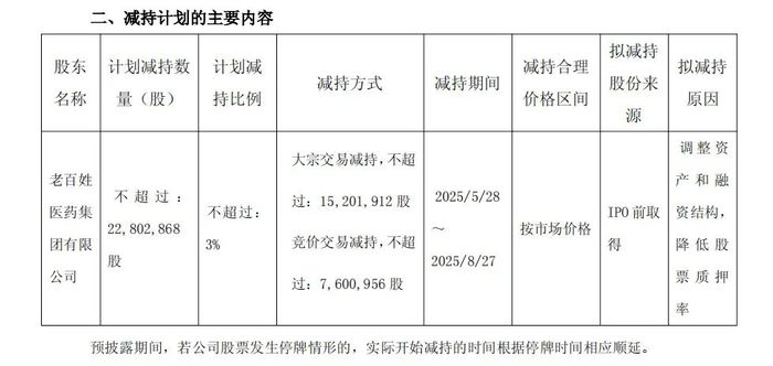 蒙眼狂奔的老百姓大药房，为何按不下“暂停键”？