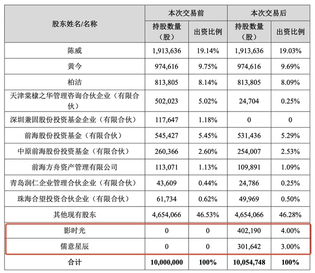 万达、儒意1.44亿投资52TOYS，押注“谷子经济”是影视公司的新出路吗？