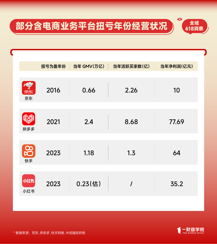 淘宝京东卖货，为何绕不开小红书？