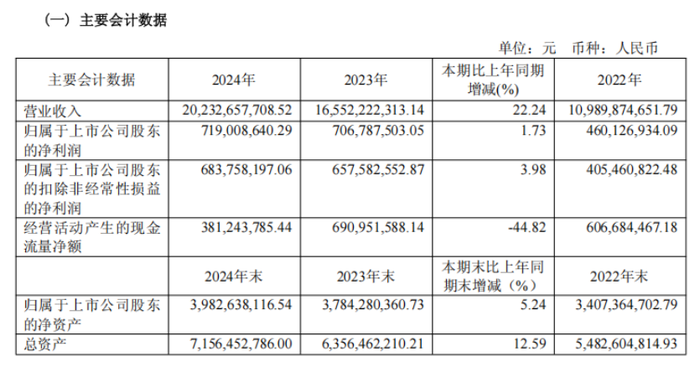金店关门、黄金消费遇冷，克价2600元的“金谷”却有人“猛吃”？