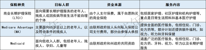 居家养老界“美团”：狂揽2.5亿融资，拿下43家保险巨头