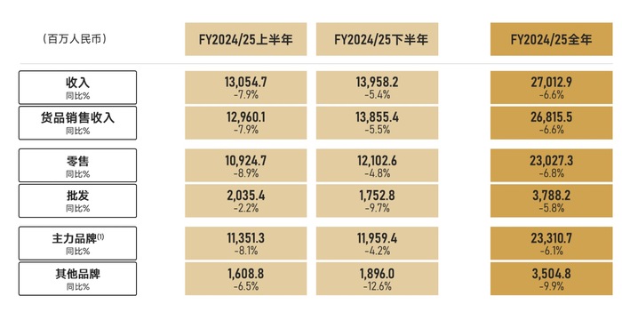 疯狂签约新兴户外品牌背后，滔搏还没摆脱“耐克阿迪依赖症”