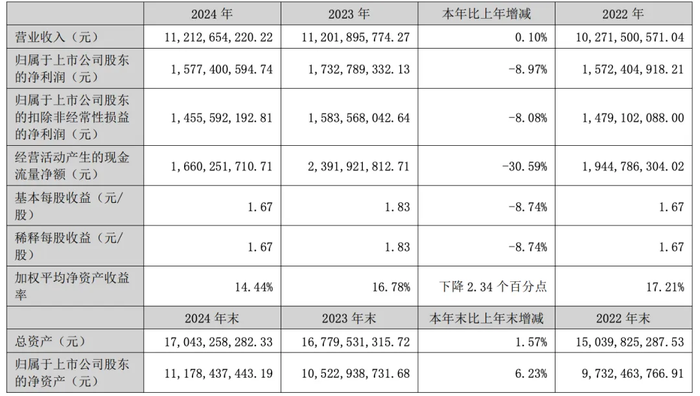 大模型重新定义厨电，但年轻人不下厨房