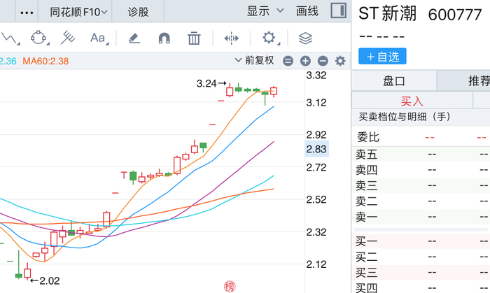 伊泰B股要约收购落定,ST新潮仍需直面这些风险