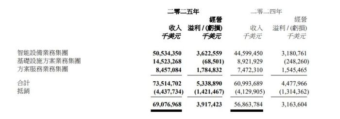 2025年了，AI还是联想AIPC最不重要的部分