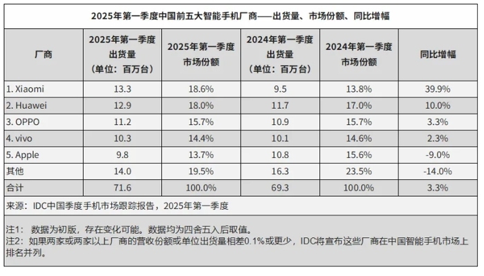 vivo守城，血拼中端机