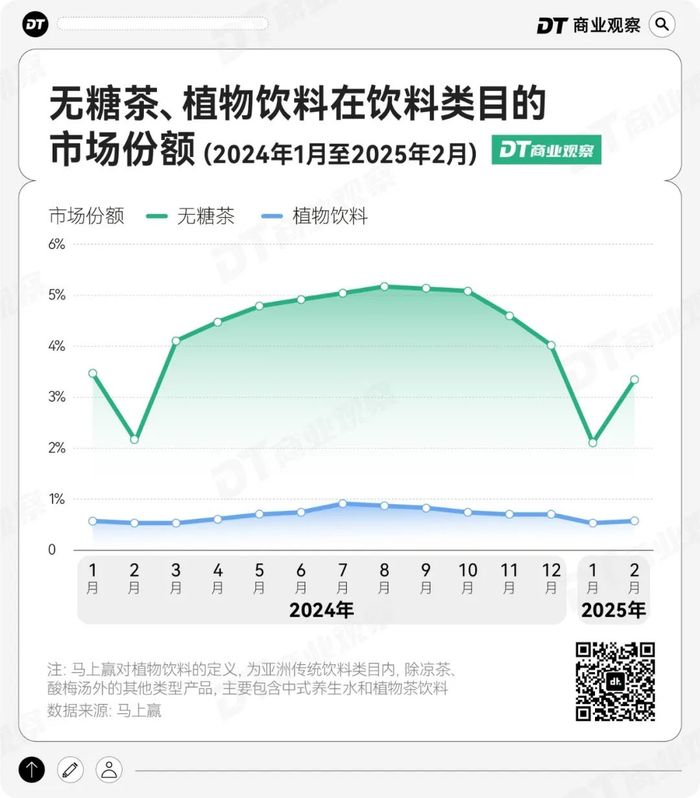 便利店冰柜，来了一个“C位杀手”