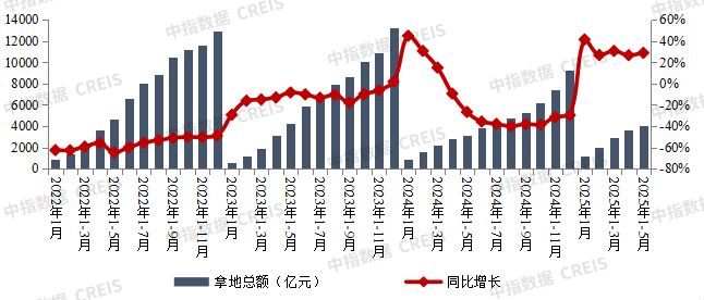 民营房企重返土拍市场，多家“黑马”竞逐热点城市核心地块|界面新闻 · 地产