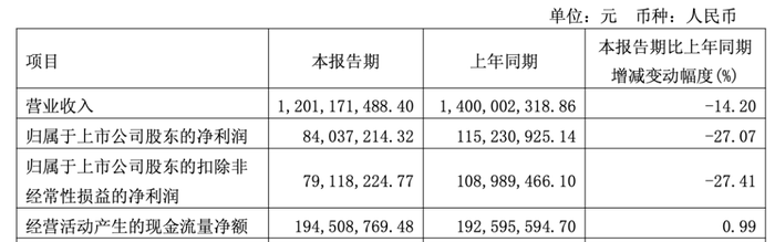 一场由山姆、711、三只松鼠们发动的绞杀 ：谁杀死了面包第一股？
