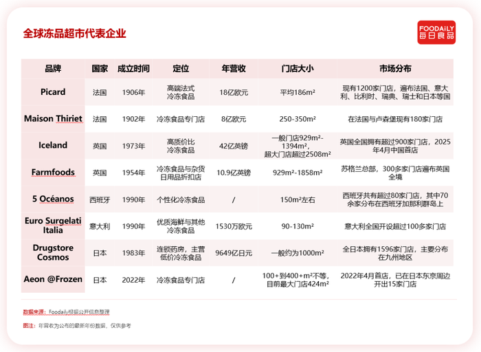 山姆、奥乐齐后，又一400亿零售新物种杀入中国