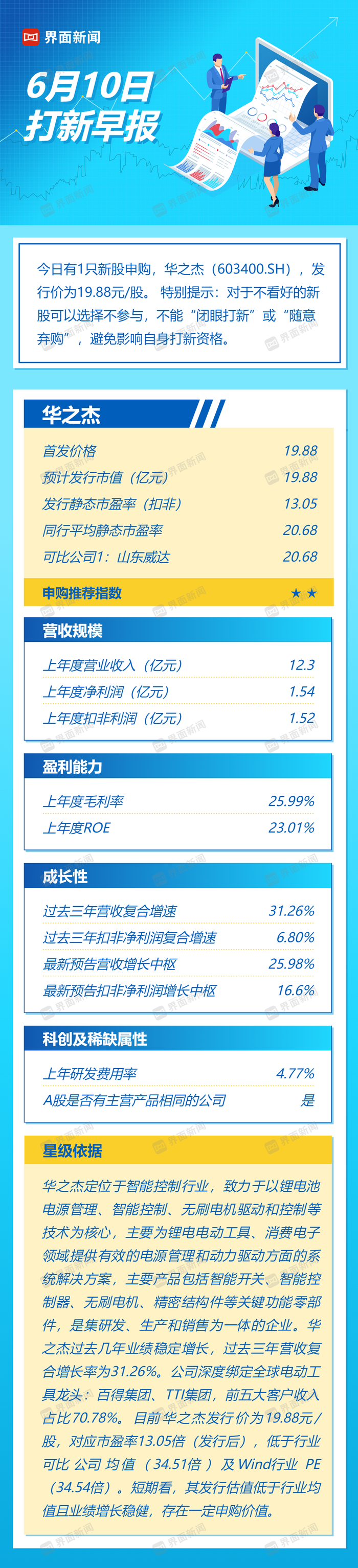 打新早报|专注于智能控制领域的龙头企业华之杰来了，值得申购吗？|界面新闻 · 证券