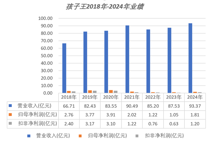孩子王瞄准头顶生意,打算赚一家人的钱