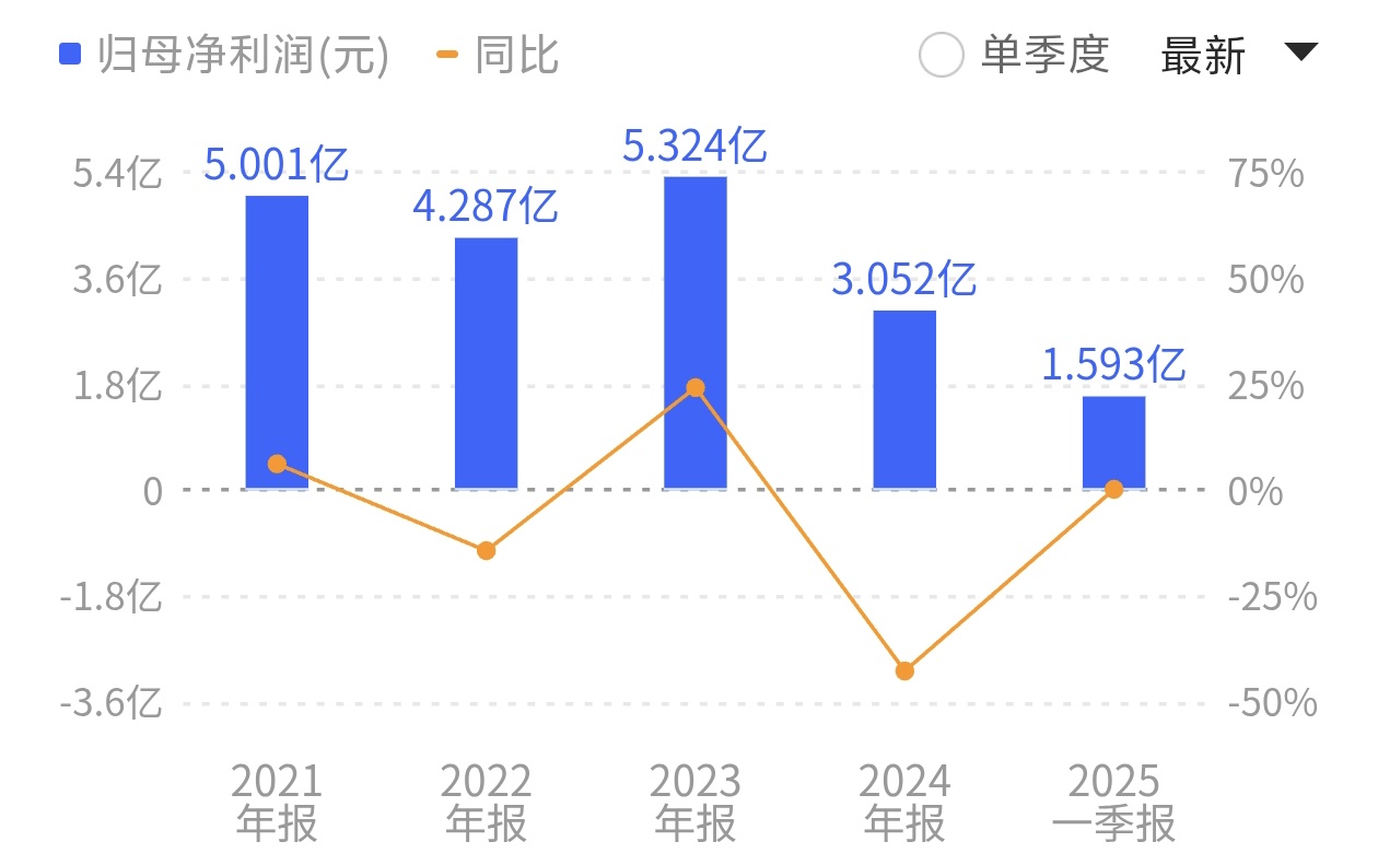 发掘:2025年正版免费资料大全主流释义、解释与落实-警惕误导的假宣传