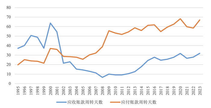 【评论】反内卷应该是一个“慢工”和“细活”