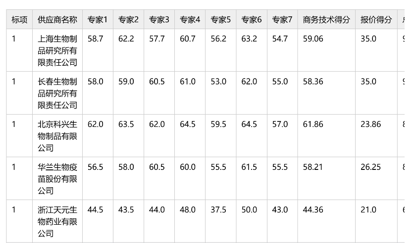 公费流感疫苗出现6元/支历史新低中标价|界面新闻