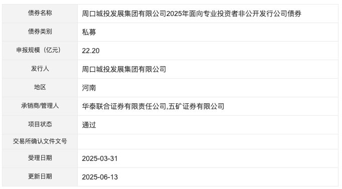 周口城投发展集团22.2亿元私募债项目获深交所通过