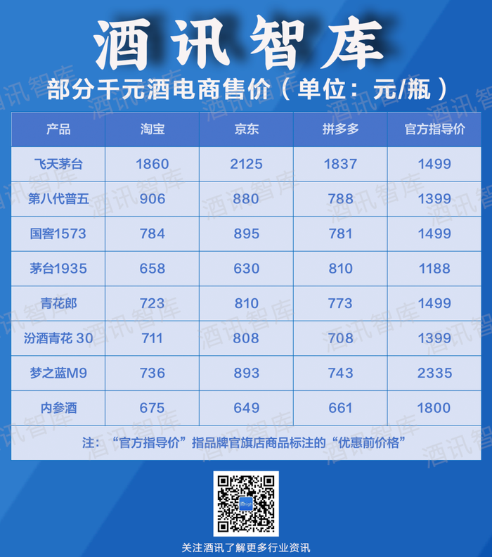 千元酒的含金量正在下降？