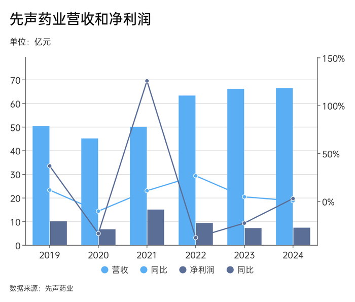 先声药业抗癌药出海,回应称后续还有合作|界面新闻-第2张图片-乐修号 先声药业抗癌药出海,回应称后续还有合作|界面新闻-第2张图片-乐修号