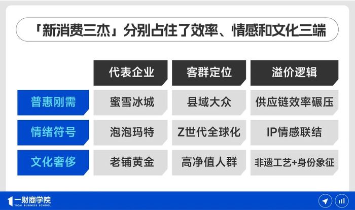泡泡玛特、蜜雪冰城和老铺黄金：三家千亿公司，三种稀缺性