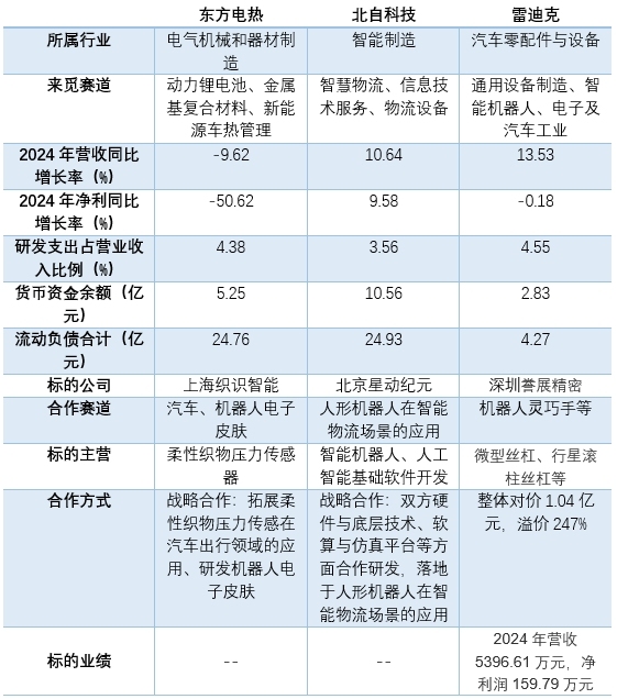 东方电热、北自科技、雷迪克跨界机器人业务，“馅饼”还是“陷阱”？