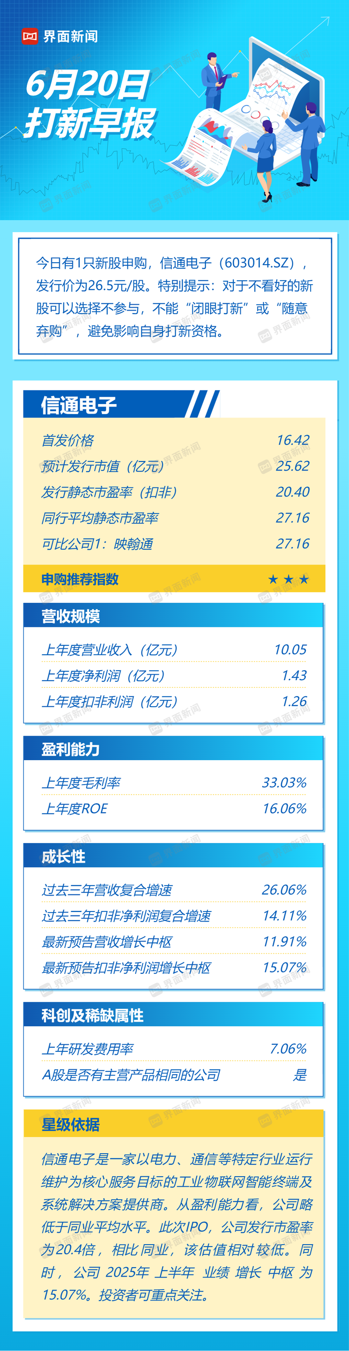 打新早报|电力物联网终端企业信通电子值得申购吗？|界面新闻 · 证券